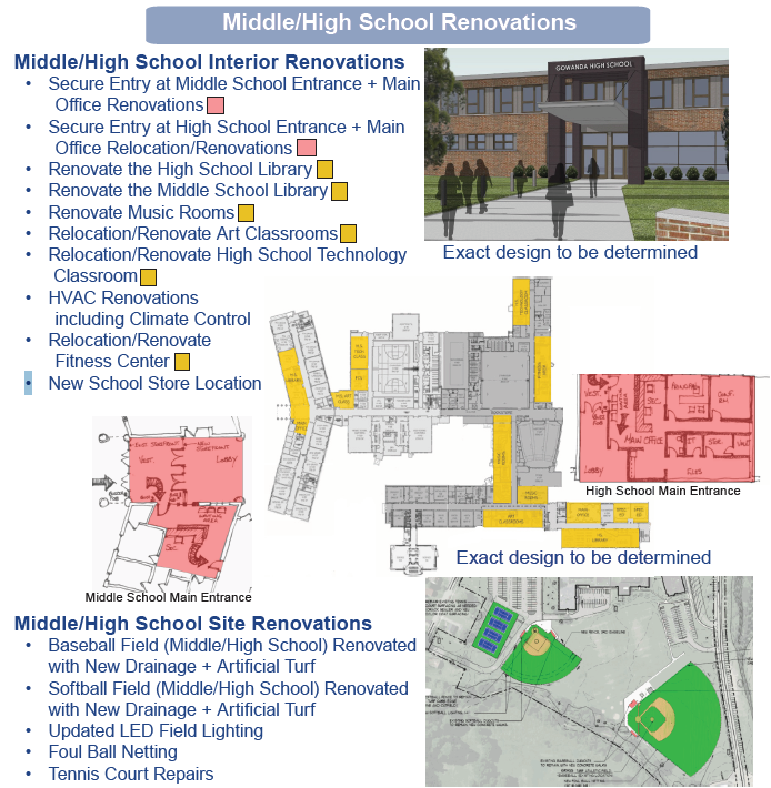 Capital Project Gowanda Central School District